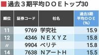 プロ500春号連動！｢DOEが高い企業｣トップ30