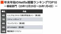 冬休み｢Netflix視聴ランキング｣の"意外な結果"
