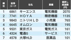 Amazonで売れている投資本｣ランキング2024年7月版｜会社四季報