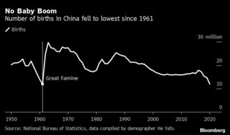 中国にとって米中対立よりもっと怖い出生率低下