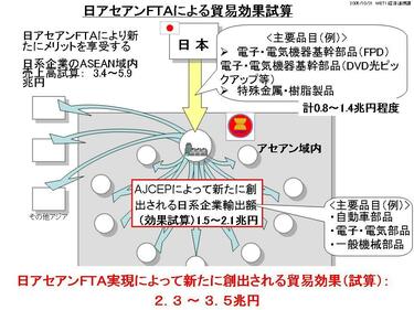 ASEANとの経済連携協定を軸に東アジア共同体を構築せよ