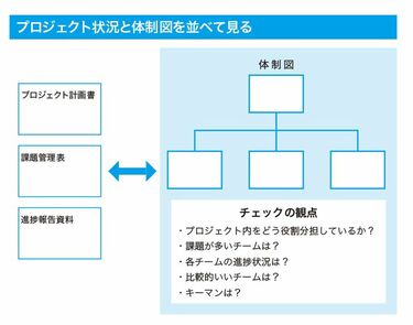 炎上の火消し｣ができない会社に共通する盲点 炎上プロジェクトに必ず