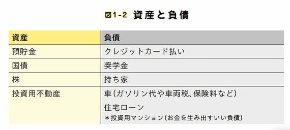 資産と負債