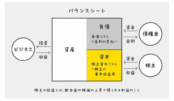バランスシート