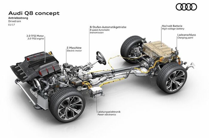 アウディ Q8 コンセプト｜Audi Q8 concept