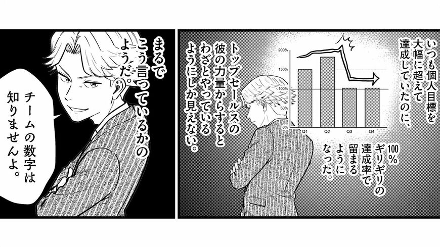 （画像：『Googleで学んだ圧倒的成果を出し続けるマネジャーの最優先事項』）