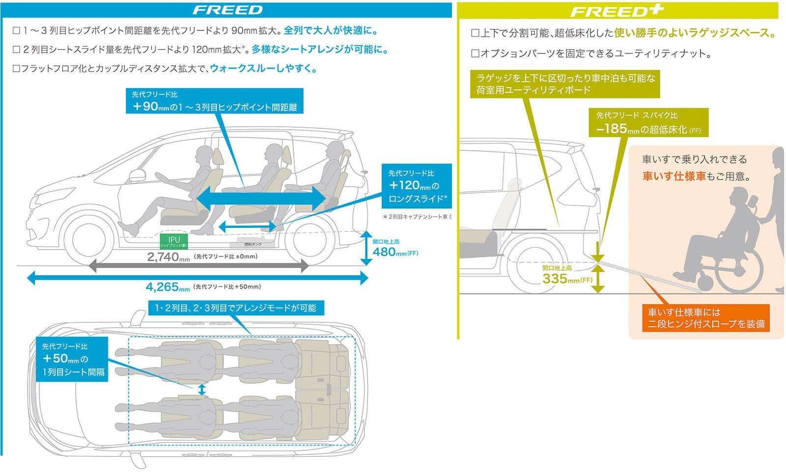 ホンダ 新型フリード はどう進化したのか オリジナル 東洋経済オンライン 社会をよくする経済ニュース