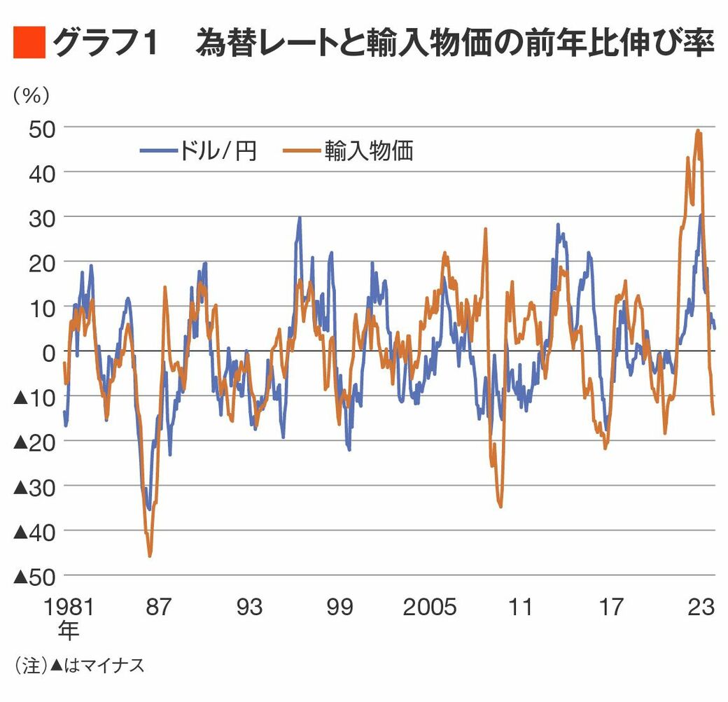 緩やか円安＋緩やかインフレ｣を日銀が適切と見るワケ｜会社四季報 ...