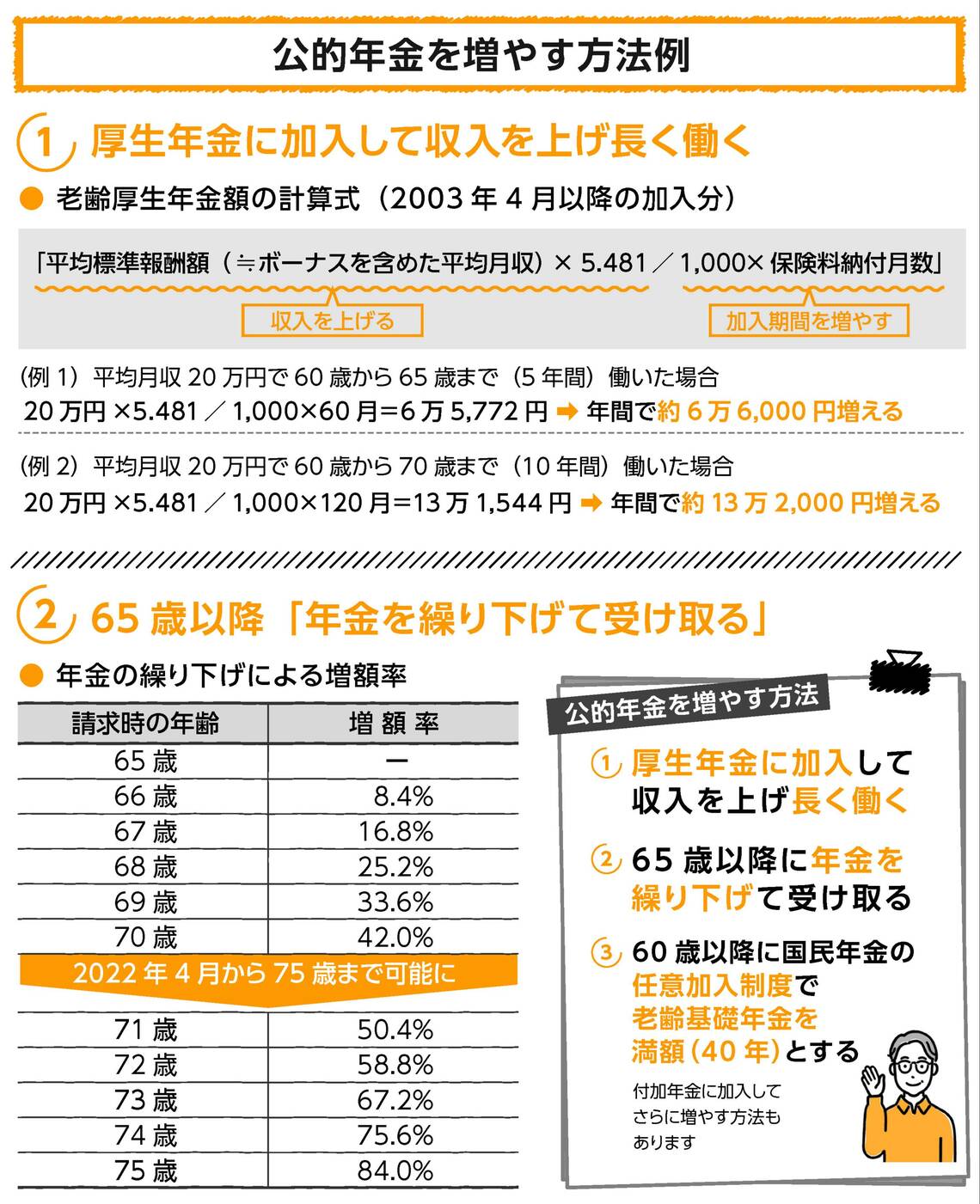 公的年金を増やす方法例