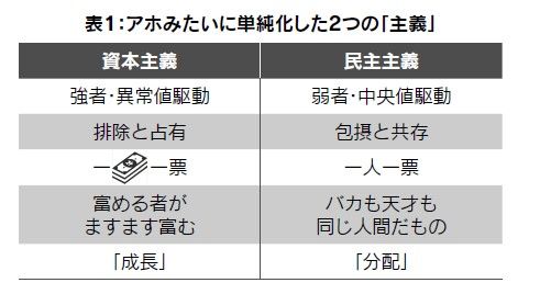 （出所：『22世紀の民主主義 選挙はアルゴリズムになり、政治家はネコになる』）