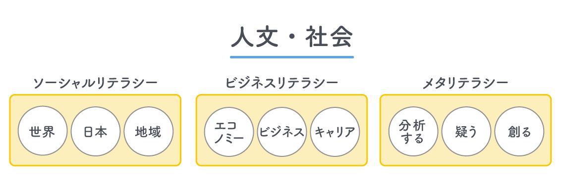 人文・社会