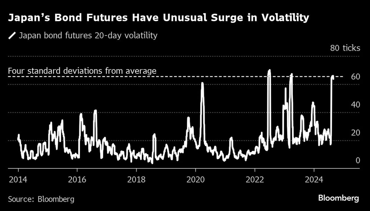 歴史的波乱の8月相場を浮き彫りにする5つのチャート｜会社四季報オンライン