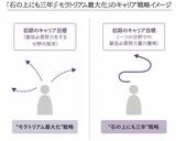 （図：大和書房提供）