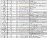 アンケート調査の結果（筆者撮影）