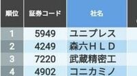 未来の割安株を先取り！来期PER低下ランキング 業績成長で来期の株価が割安になる企業に注目