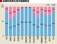 ”お嬢様医師”が皮膚科を選択するワケ 家族を取るか仕事を取るか？　