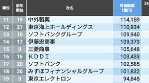 三菱グループ｢87万人組織｣の知られざる正体 150年目の名門財閥は