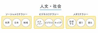 人文・社会
