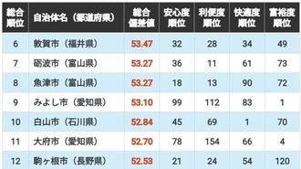ランキング表