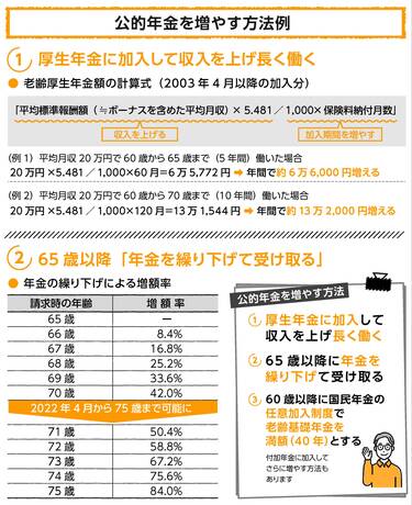 年金が老後足りるか心配な人に伝えたい基礎知識 生活費との兼ね合いや