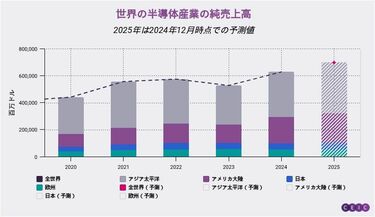 韓国　東アジア長期経済統計　別巻1 東アジア長期経済統計 別巻1 | 金 昌男, 文 大宇, 拓殖大学