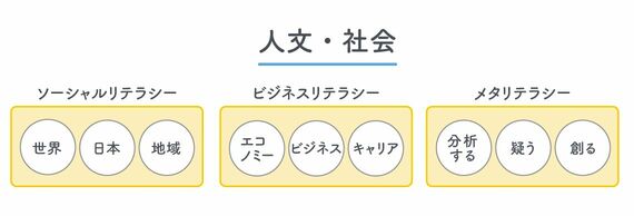 人文・社会