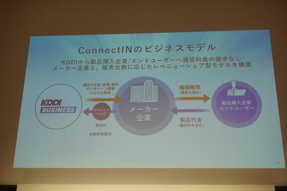 ConnectINのビジネスモデル