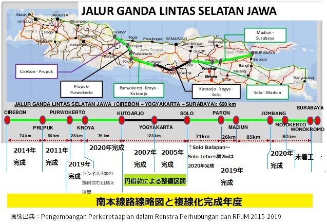 南本線の路線図と複線化の進捗状況