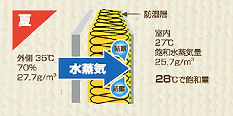 実は放っておくと危険 結露 の原因と対策 マイカジ 東洋経済オンライン 社会をよくする経済ニュース