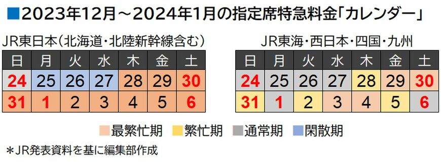 2023～2024年の繁忙期カレンダー