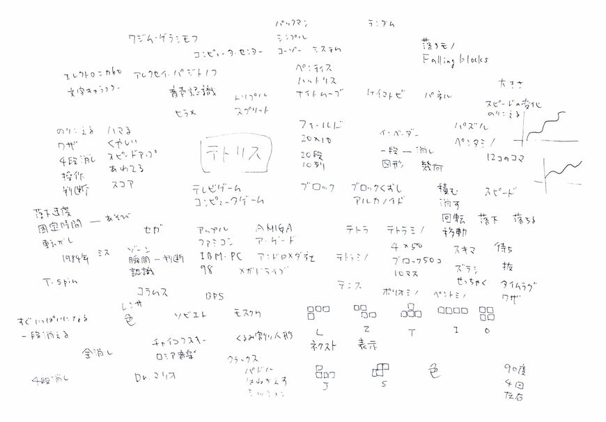 テトリス・キーワードのメモ