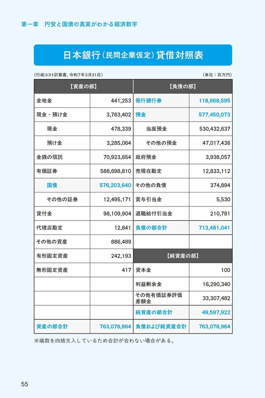 （画像：『財務省とマスコミに騙されない経済数字の読み方』）