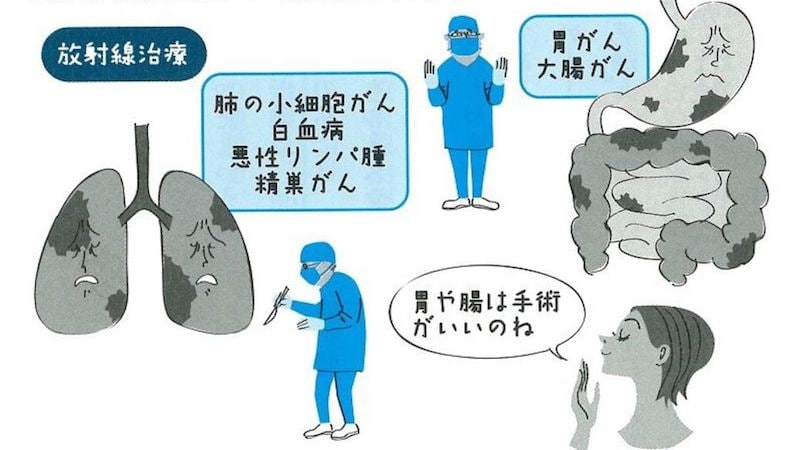 先進国で唯一 がん死 が増加する日本の悲劇 健康 東洋経済オンライン 社会をよくする経済ニュース