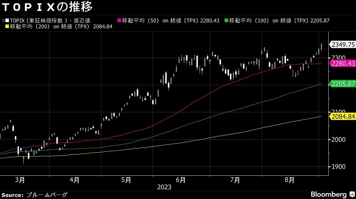 28日の日経平均は続伸､中国株から日本株へ代替投資の可能性｜会社四季報オンライン