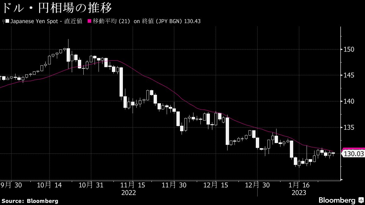 来週はFOMCやアメリカ雇用統計などイベントが目白押し｜会社四季報オンライン