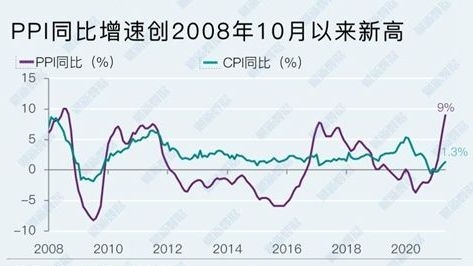 中国 5月の 生産者物価指数 が急上昇の波紋 財新 中国biz Tech 東洋経済オンライン 社会をよくする経済ニュース