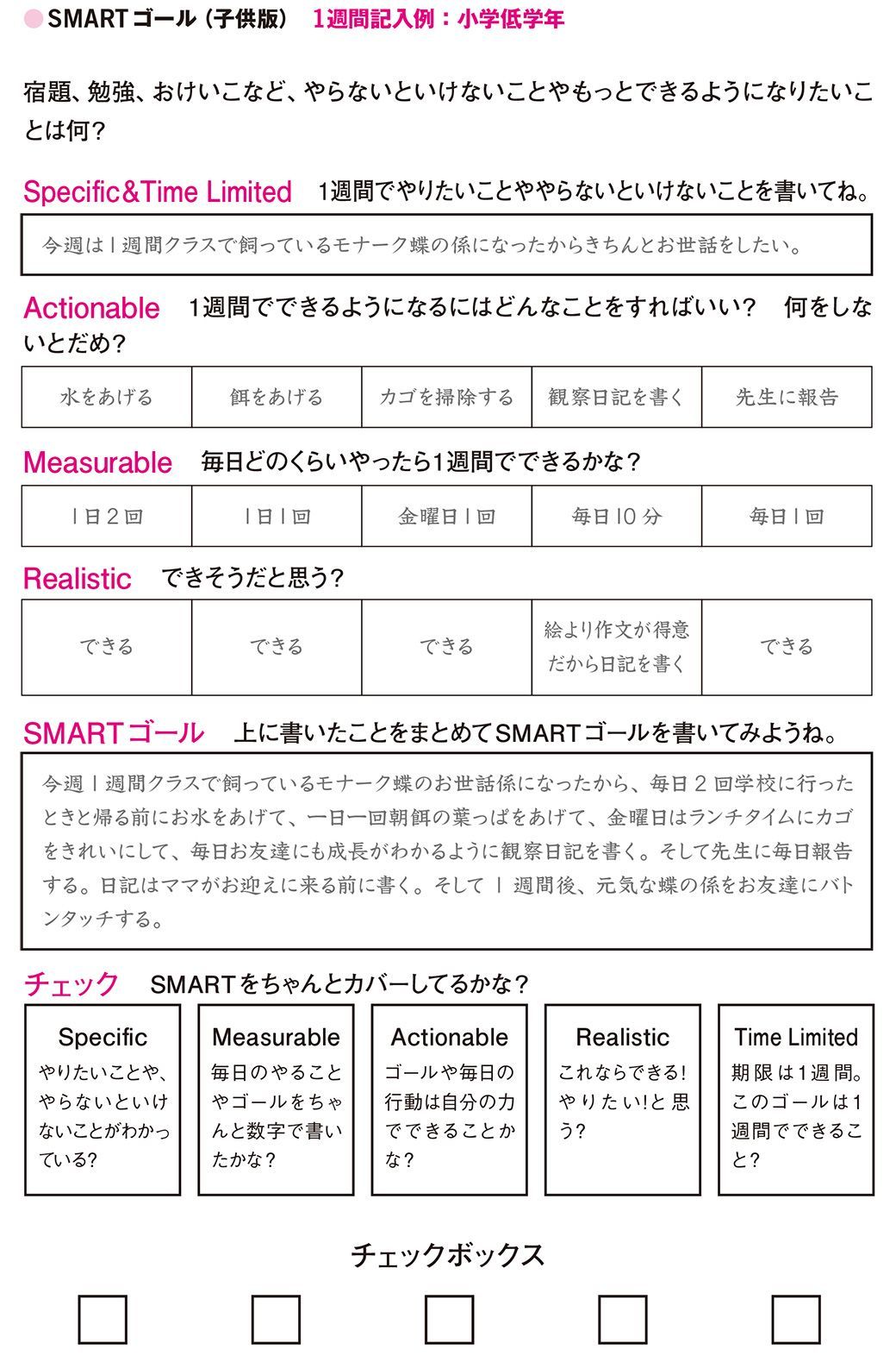 コラム 自発的に行動する子に育てる方法 のっぽ じーじょのブログ