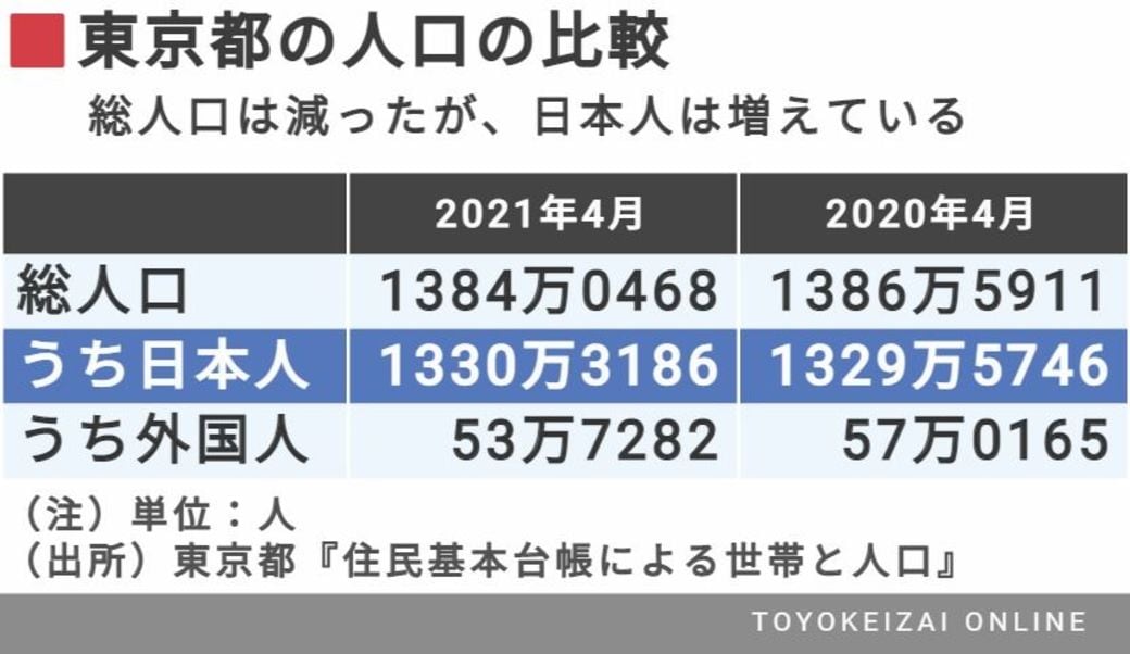 の 人口 2020 日本