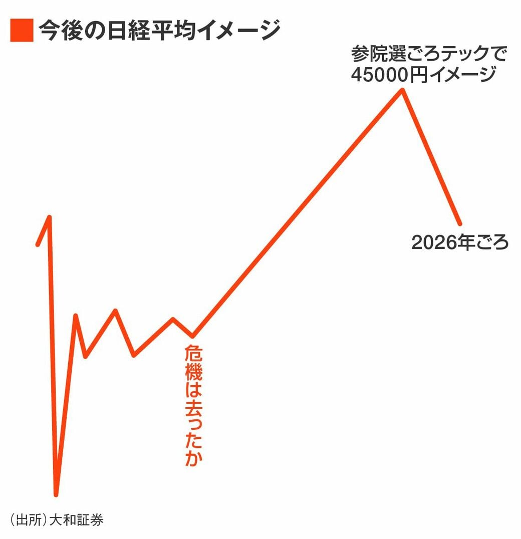 2002年の狙い目株 不況時にも強い有望・出世銘柄を大胆予測！ /