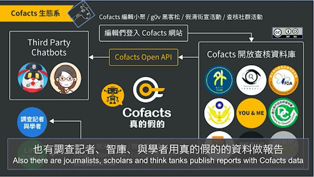「Cofacts 真的假的」のオープンデータは、ジャーナリストや学者、シンクタンクなどの資料やレポートにも活用されている（画像：「Cofacts 真的假的」のプレゼン資料より抜粋） 