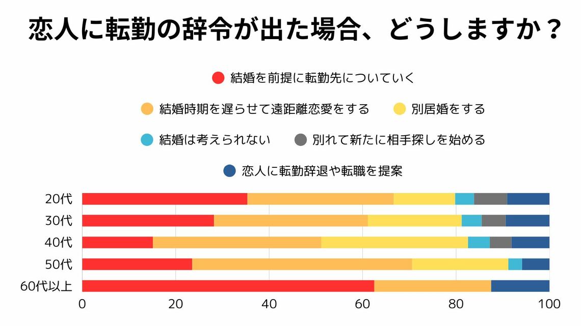 アンケート結果