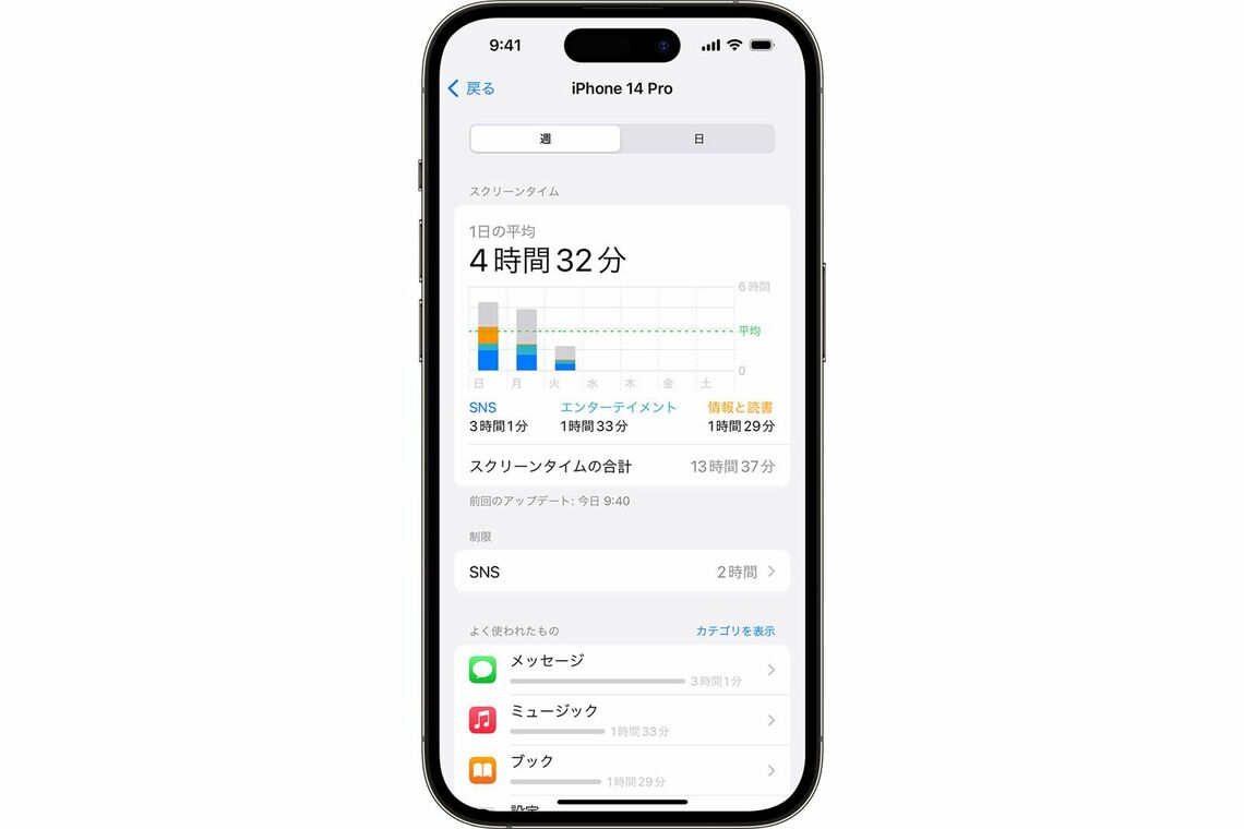スクリーンタイム機能ならしっかり使用時間などを管理できる（写真：Apple）