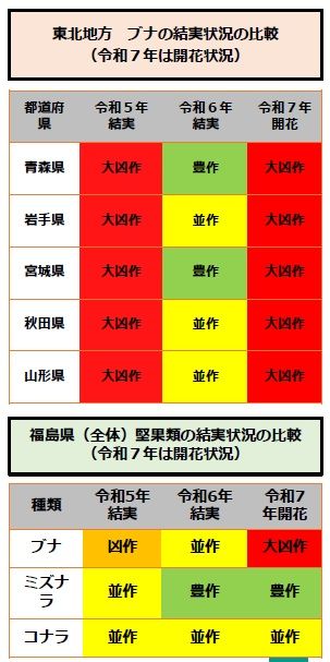 「令和7年度のクマ類の動向」