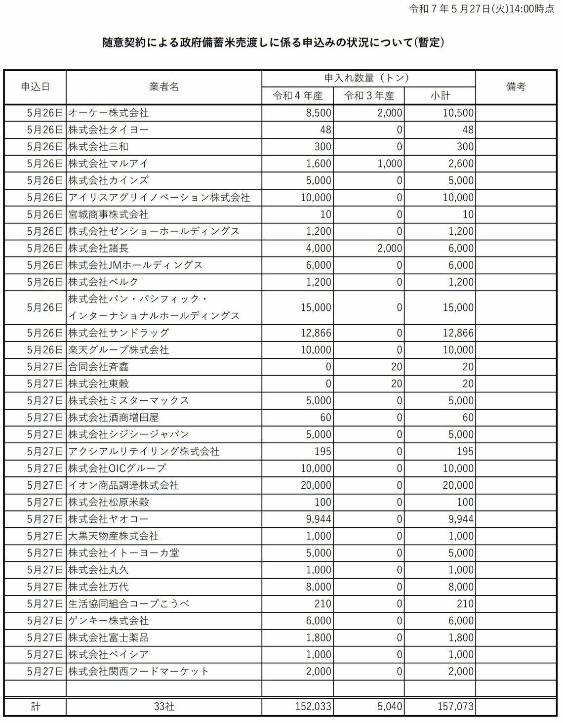 （出所）農林水産省の発表資料より