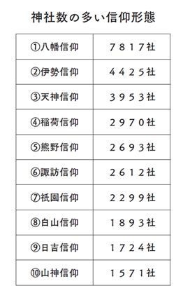 「全国神社祭祀祭礼総合調査」より