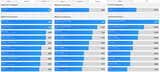 Geekbench 6によるベンチマークスコア