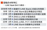 LINEバンクをめぐる年表