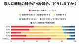 アンケート結果