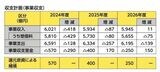 （表：「NHK経営計画 24年度-26年度」より）
