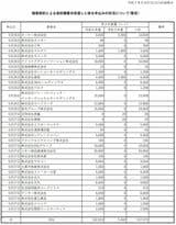 （出所）農林水産省の発表資料より